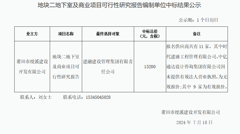 地塊二地下室及商業(yè)項目可行性研究報告編制單位中標結(jié)果公示.png